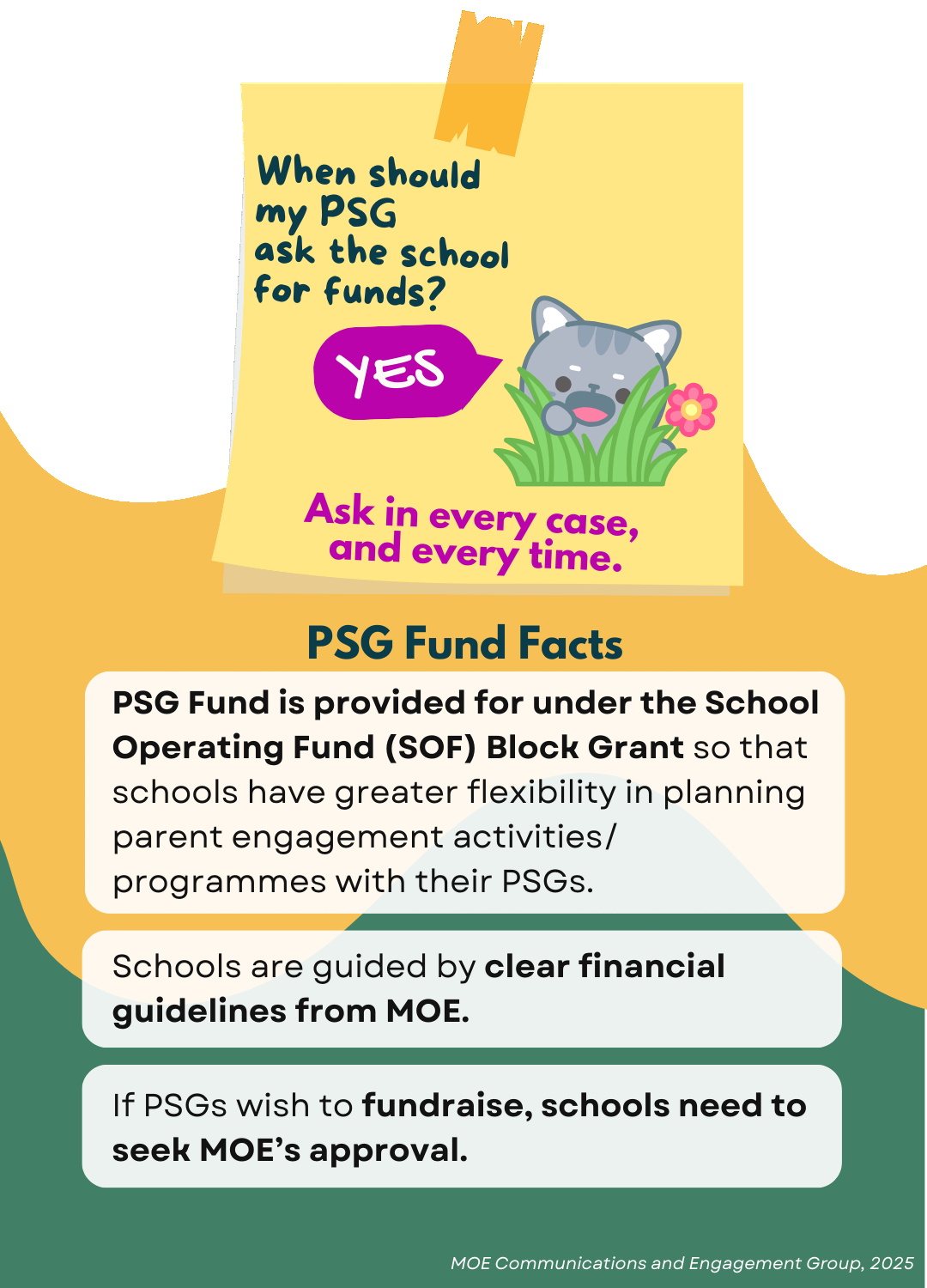 PSG Fund Facts